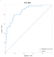 ROC 曲线示例（简版）